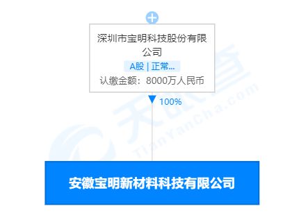 寶明科技安徽子公司成立，聚焦新型膜材料銷售新篇章